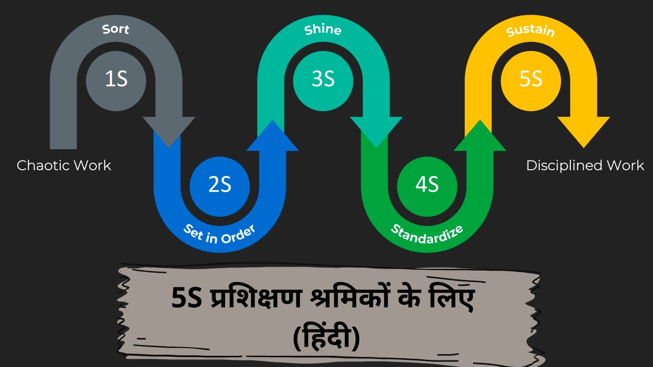 5 एस जागरूकता प्रशिक्षण